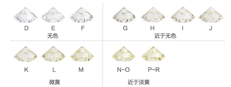 钻石可不是无色的价高，彩钻的价格颠覆你的认知，色彩斑斓真稀有  第2张