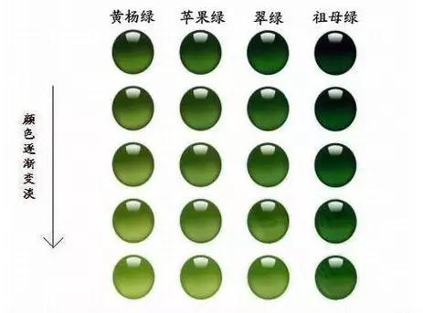 翡翠的“辣”是哪种辣？怎么“尝”？  第2张