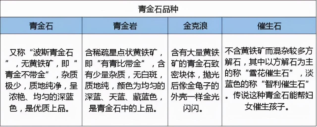 缅甸果敢翡翠矿石色相如天 青金石点黛之美  第5张