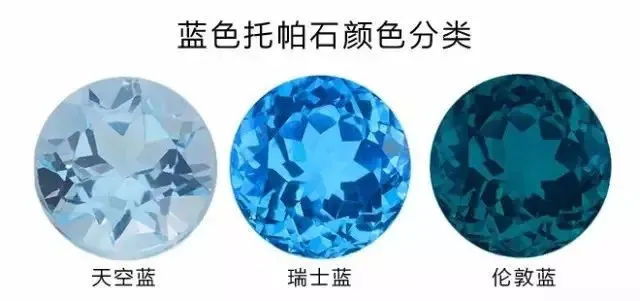 托帕石——“天生丽质”还是“后期整容”？  第7张