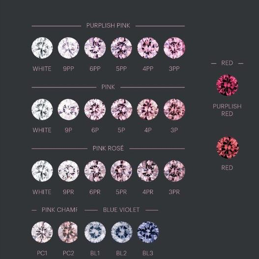 钻石可不是无色的价高，彩钻的价格颠覆你的认知，色彩斑斓真稀有  第10张