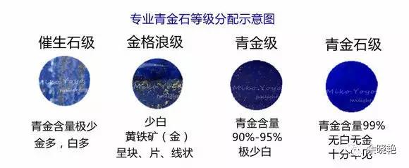 色相如天的青金石  第16张