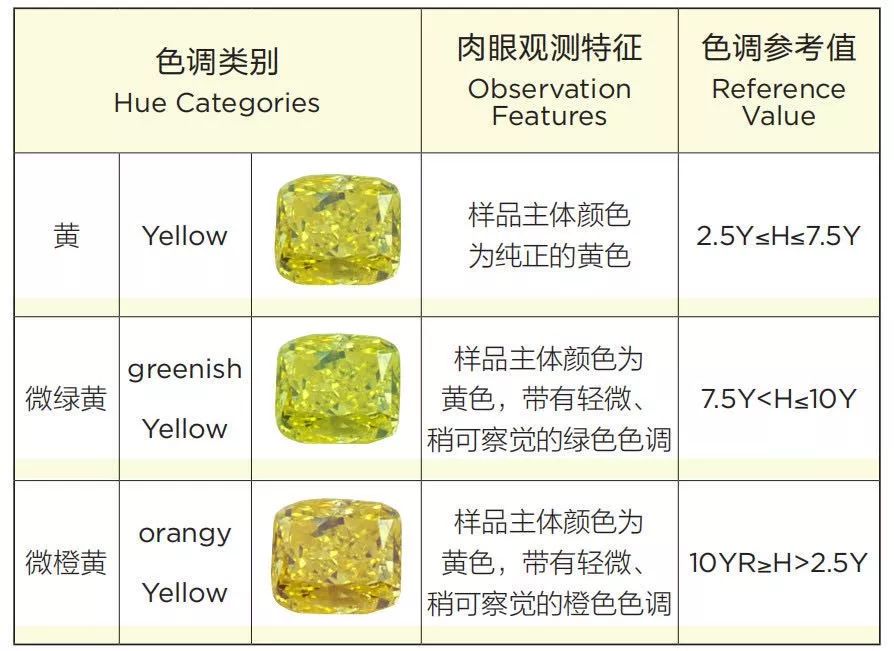 入手黄钻，你必须知道这些  第2张