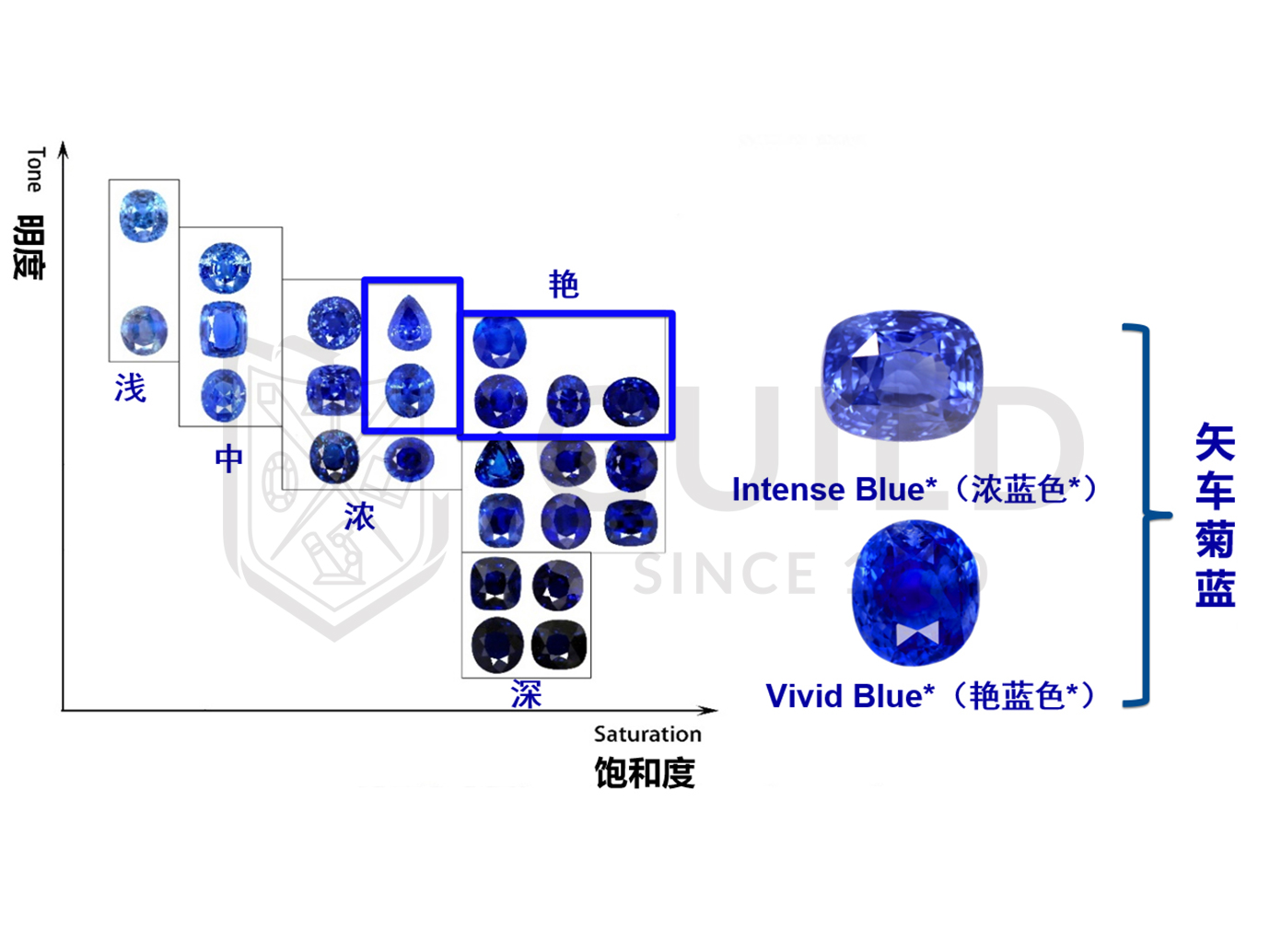 蓝宝石都是蓝色吗？  第7张