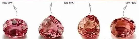 蓝宝石都是蓝色的吗？不，你想要的颜色它都有  第2张