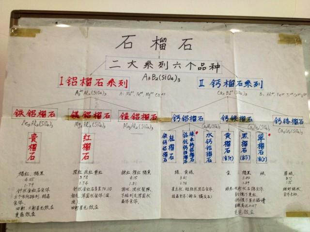 元老级宝石石榴石  第6张