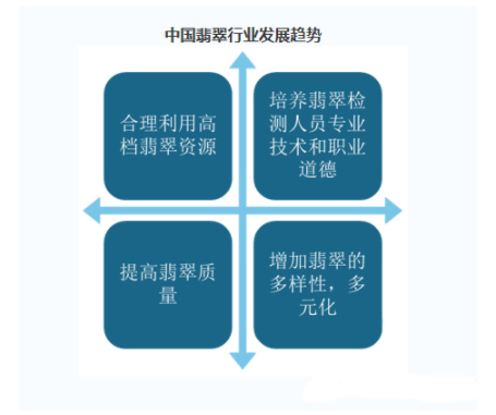 2022中国翡翠市场的现状及未来趋势预测分析  第6张
