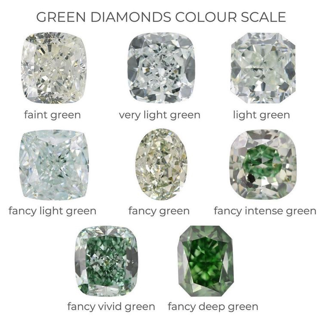 要想身价高，带绿少不了，神秘而稀有的宝石，绿钻石  第3张