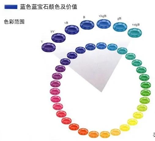 天国之石——蓝宝石  第16张