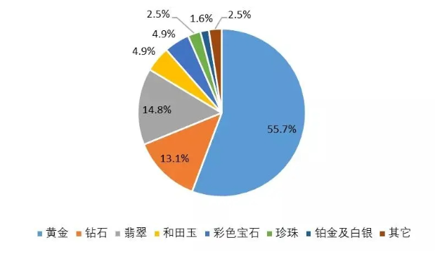 2020年翡翠市场规模达900亿！如今行业现在趋势如何？  第5张