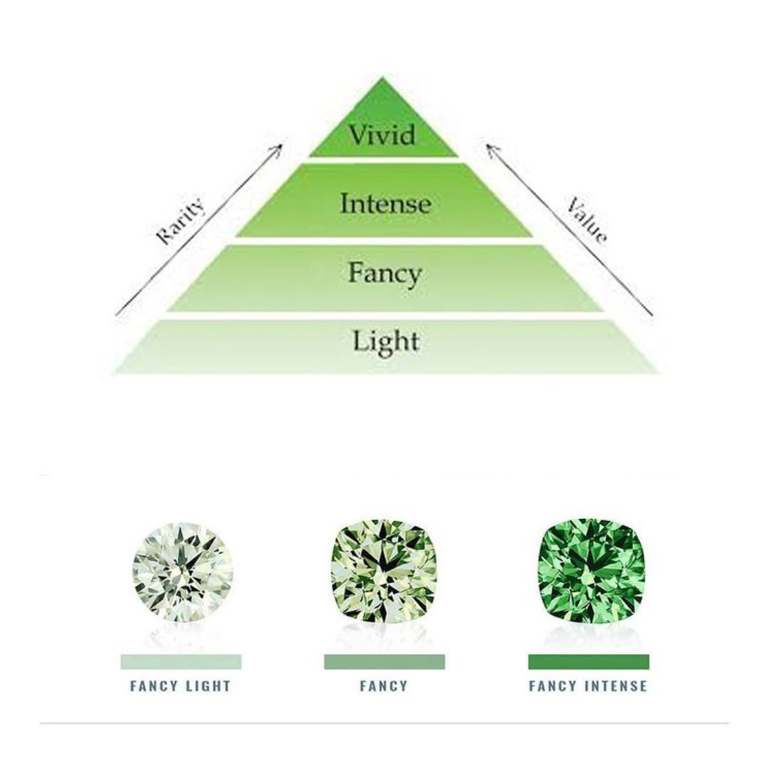 要想身价高，带绿少不了，神秘而稀有的宝石，绿钻石  第5张
