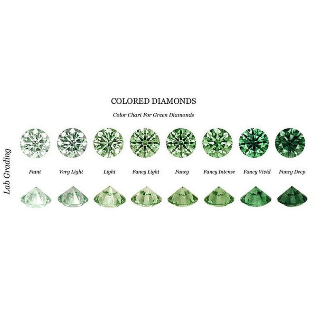 要想身价高，带绿少不了，神秘而稀有的宝石，绿钻石  第4张