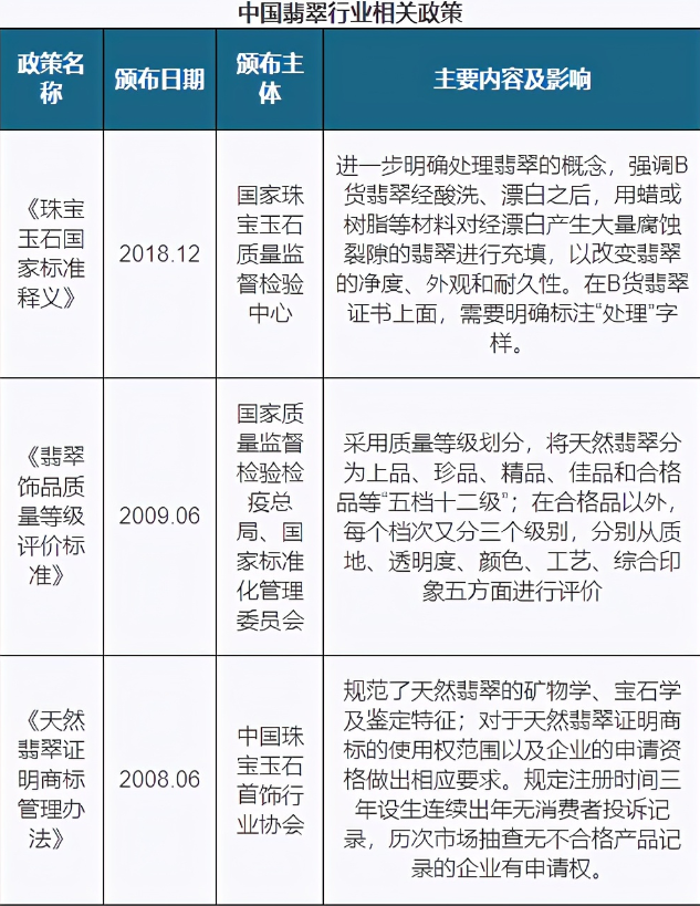 2022中国翡翠市场的现状及未来趋势预测分析  第3张