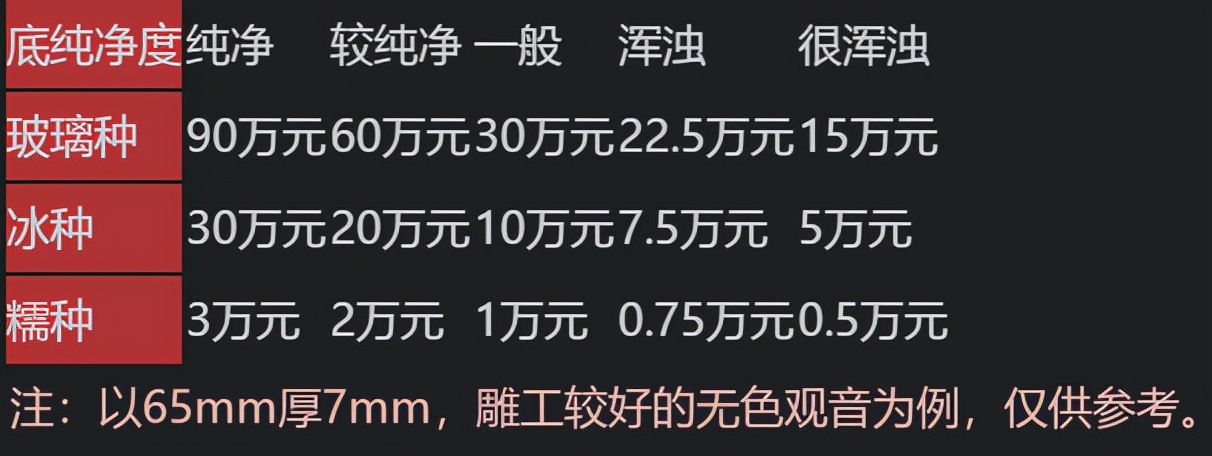 白色的翡翠的鉴别方法家里有这种翡翠的要注意啦  第11张