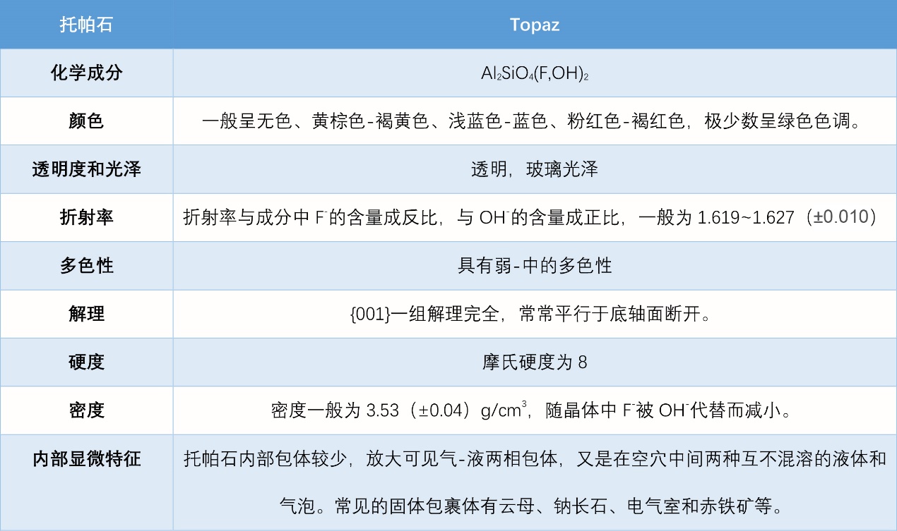 十一月生辰石——托帕石  第8张