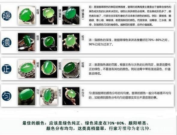 云南哪里有玉市场最全翡翠知识，看了还怕被宰？  第5张