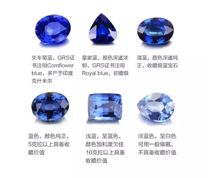 一分钟认识蓝宝石  第3张