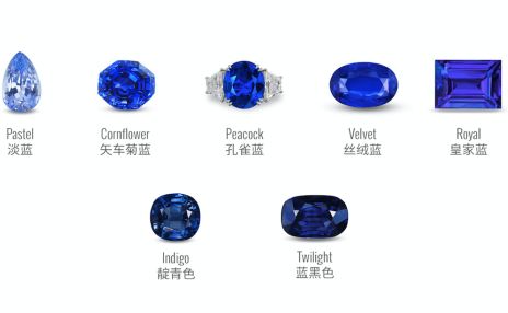 翡翠的图片原石蓝宝石大家族个个高颜值  第1张