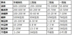你的翡翠手镯到底值多少钱？5分钟弄懂翡翠手镯价格  第4张