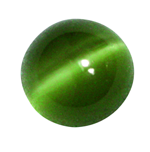 金绿宝石猫眼的市场行情及鉴别  第6张