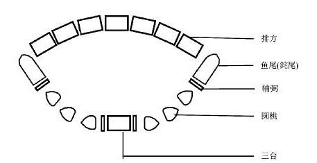 明代中晚期玉带板考释(图)  第2张