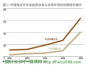大连翡翠批发市场奢侈品投资市场:苏富比佳士得掌控着定价权(组图)  第7张