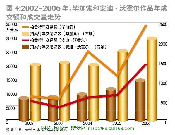 大连翡翠批发市场奢侈品投资市场:苏富比佳士得掌控着定价权(组图)  第4张