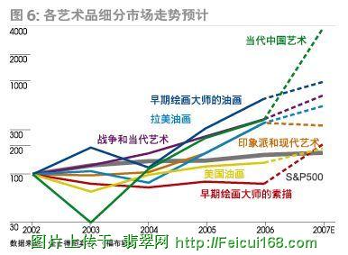 大连翡翠批发市场奢侈品投资市场:苏富比佳士得掌控着定价权(组图)  第6张