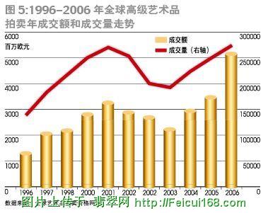 大连翡翠批发市场奢侈品投资市场:苏富比佳士得掌控着定价权(组图)  第5张