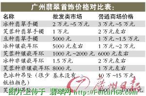翡翠首饰挑选先看有无封底【组图】  第2张