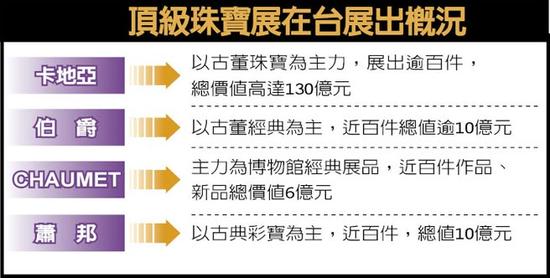 古董顶级珠宝掀投资热潮  第2张