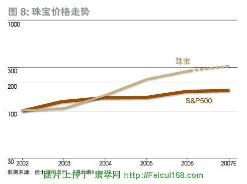 大连翡翠批发市场奢侈品投资市场:苏富比佳士得掌控着定价权(组图)  第8张