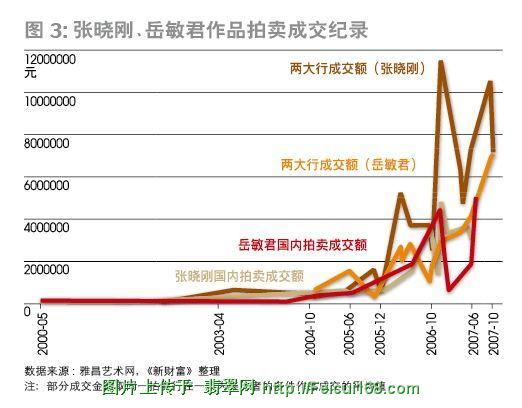 大连翡翠批发市场奢侈品投资市场:苏富比佳士得掌控着定价权(组图)  第3张