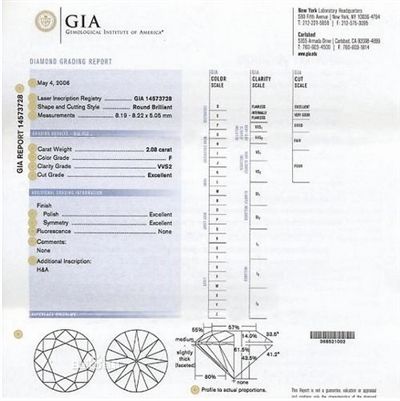 每颗钻石都有身份证  第2张