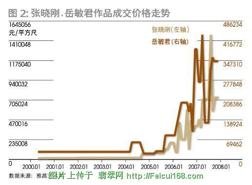 大连翡翠批发市场奢侈品投资市场:苏富比佳士得掌控着定价权(组图)  第2张