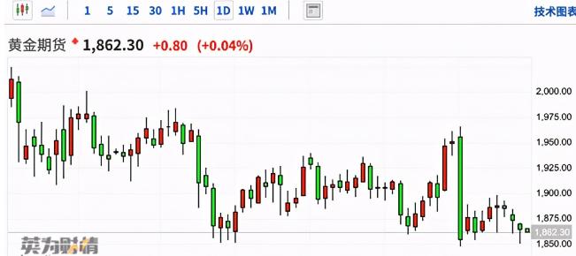 黄金小跌不要慌，多重因素将推高金价进入新一轮更大的牛市  第5张