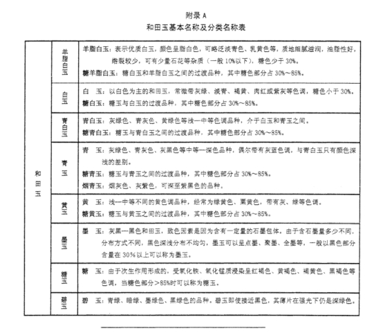 玩玉必读！14种和田玉的基本分类大全  第3张