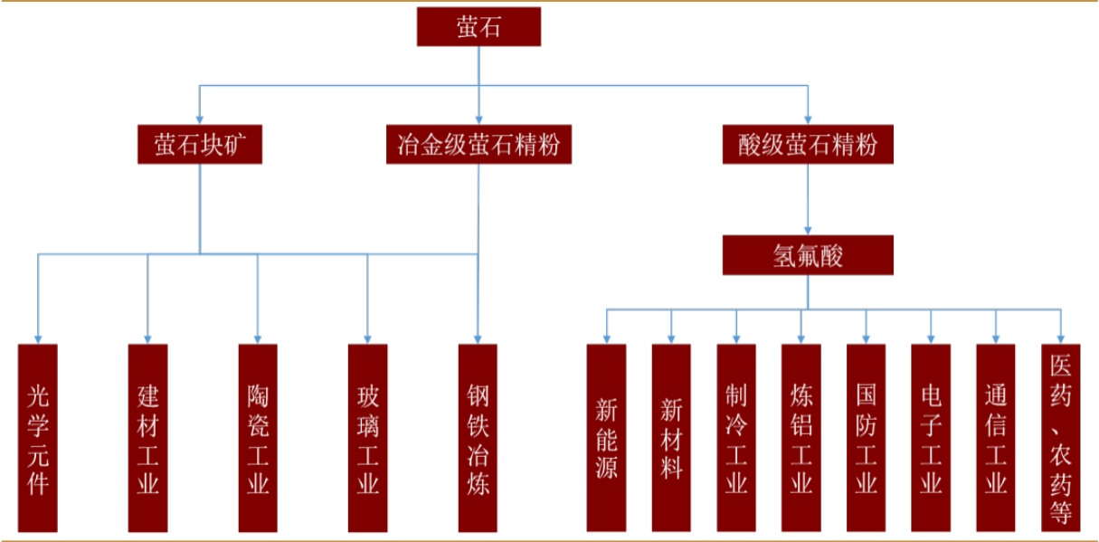 萤石，又要迎来第二春？  第6张