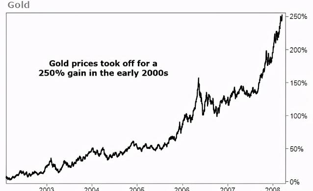黄金小跌不要慌，多重因素将推高金价进入新一轮更大的牛市  第2张