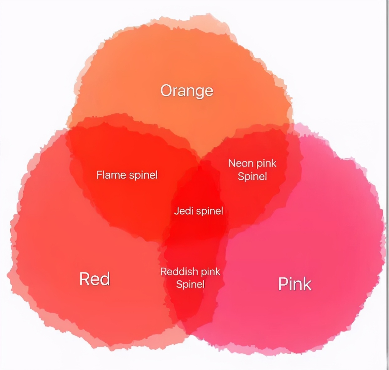 红色尖晶石：低调的“霸主”  第18张
