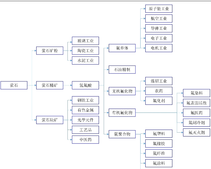 萤石，又要迎来第二春？  第7张