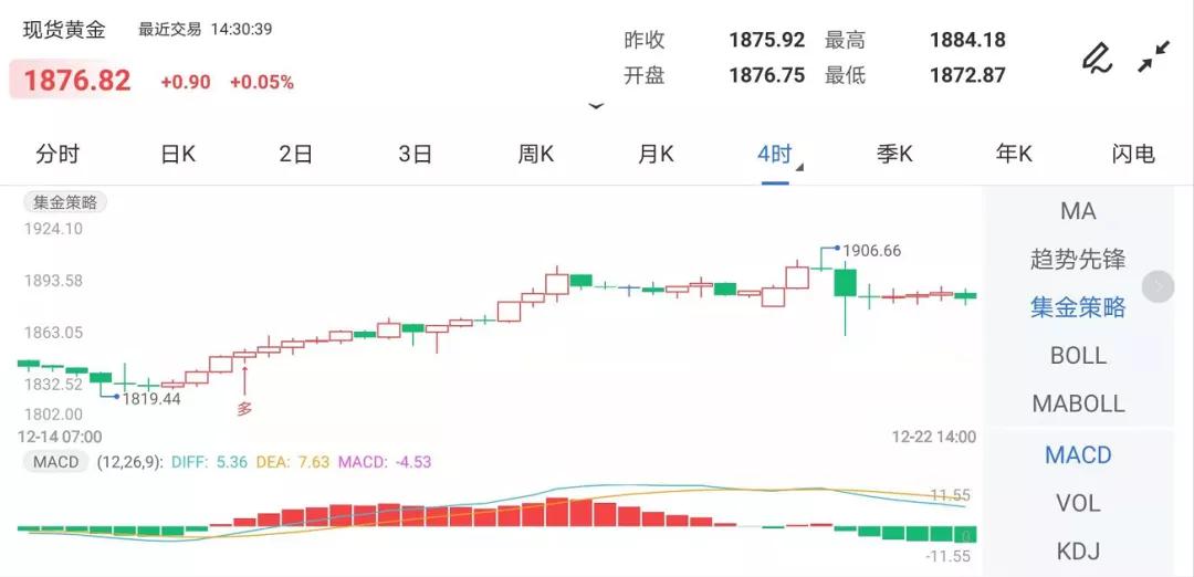 失控了！行情大涨大跌，警惕黄金再次抛售  第8张