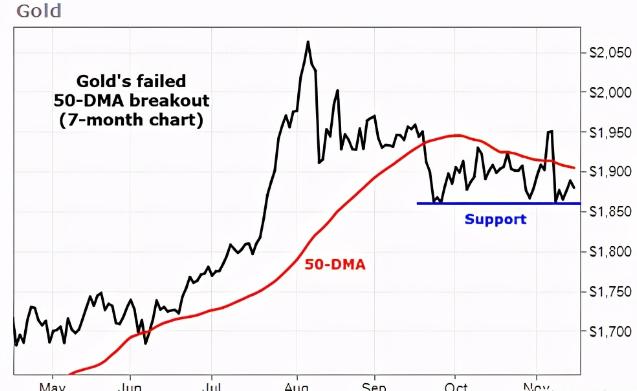 黄金小跌不要慌，多重因素将推高金价进入新一轮更大的牛市  第4张