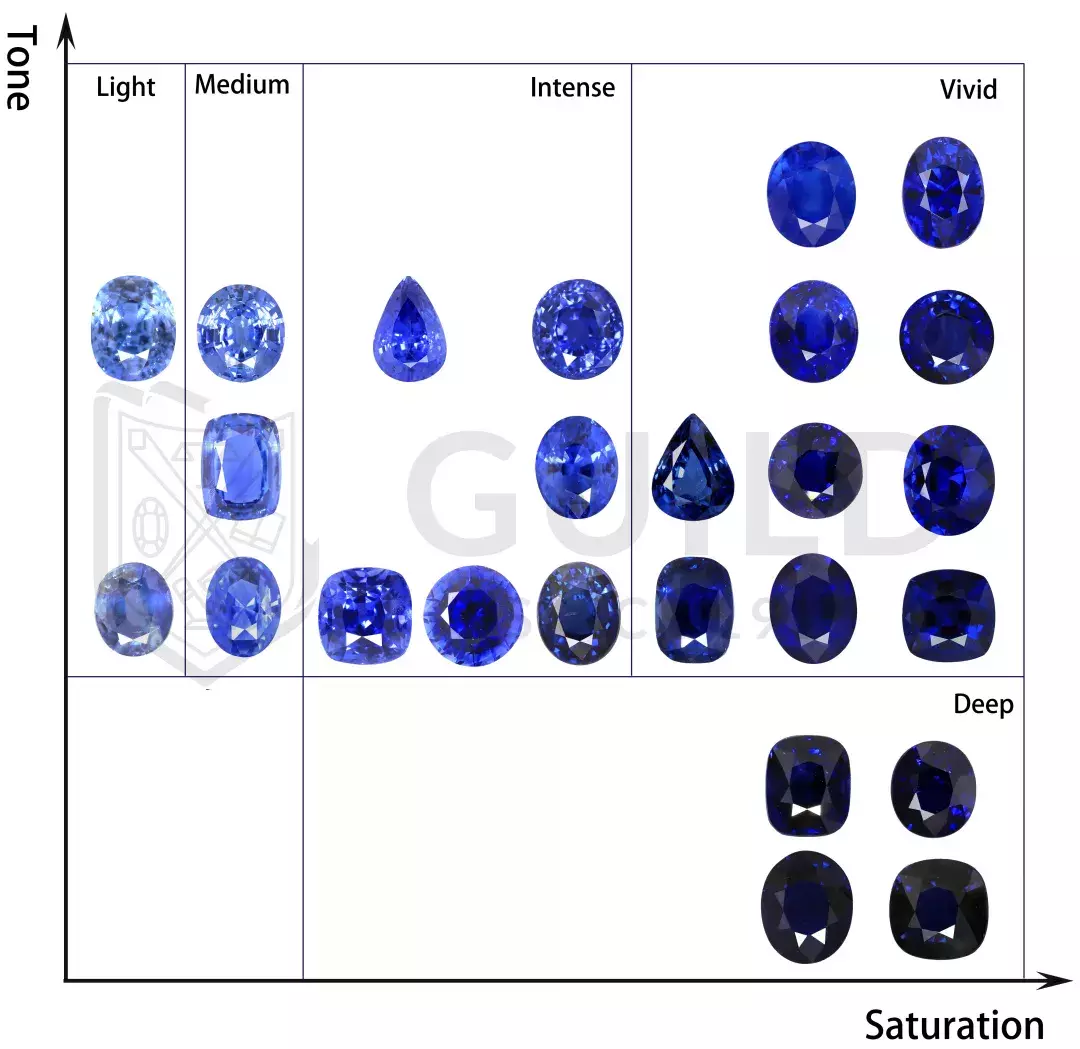 蓝宝石鉴定分级  第3张