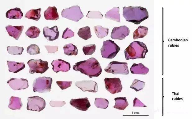 不同产地的红宝石值得深究一下！  第12张