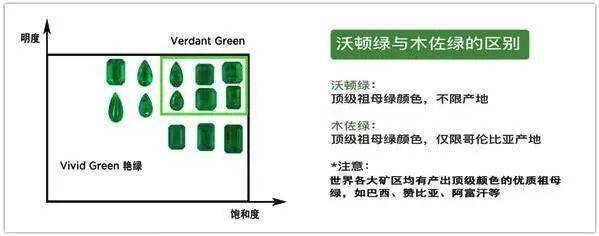 翡翠玉石手镯心非洲祖母绿能开“木佐绿”证书？顶级祖母绿的颜色跟产地到底有没有关系？  第19张