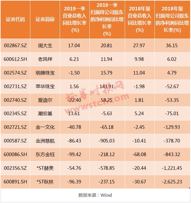 男士翡翠戒指多少钱探访中国珠宝第一街：金价小牛市下的产业沉浮  第3张