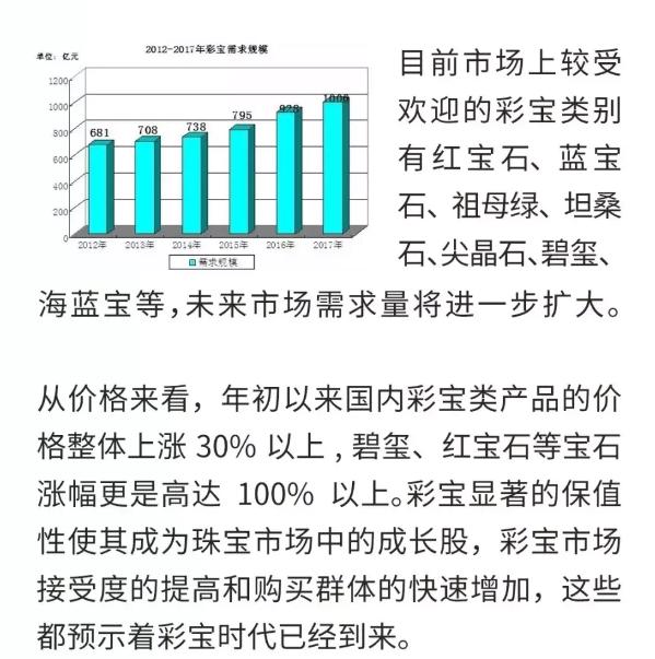 权威珠宝专家带你解读彩宝行情及未来趋势  第6张