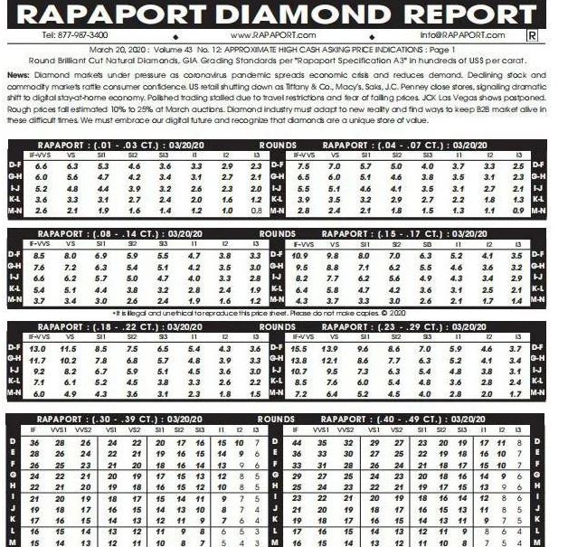 珠宝圈大地震，你的钻石是涨是跌？  第2张