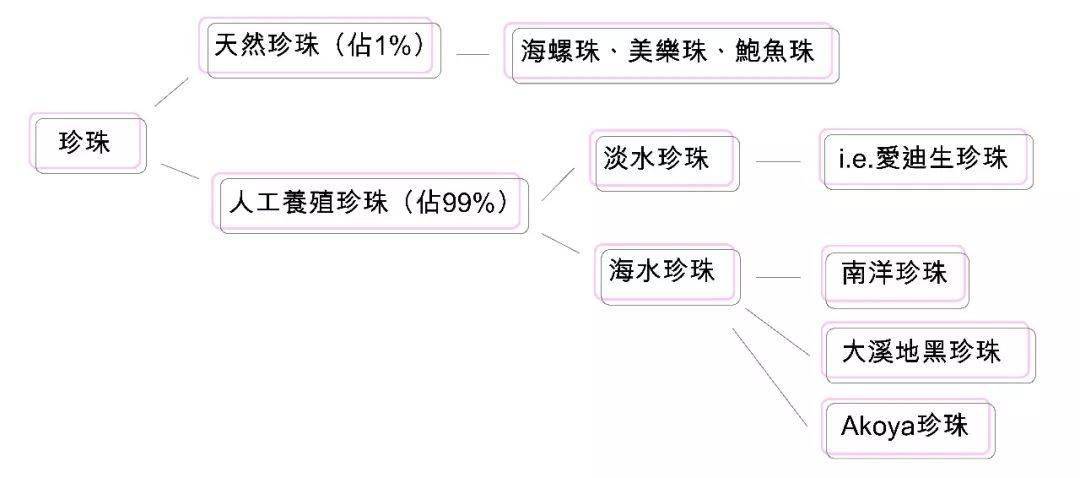 缅甸翡翠玉佩在众多珠宝中，珍珠凭什么C位出道？  第14张